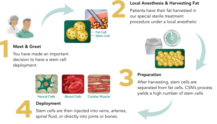 Home - California Stem Cell Treatment Center