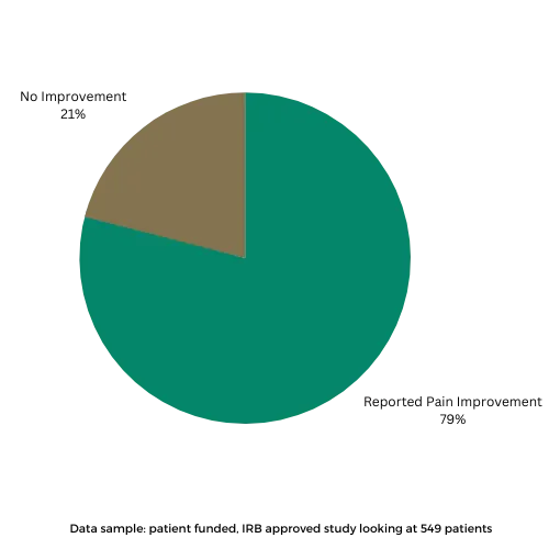 circle-graph